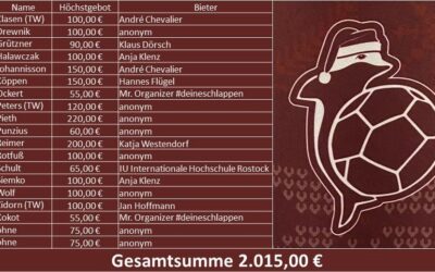 2015 Euro für den RHC-Nachwuchs